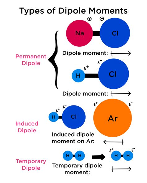 permanent electric dipole moment